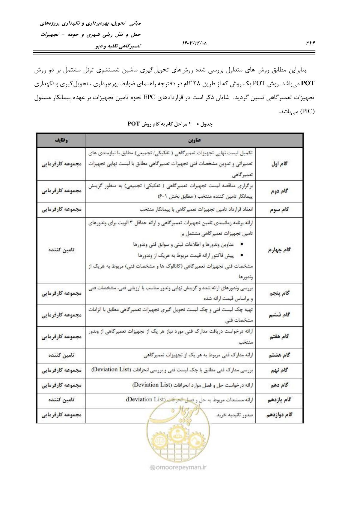 صفحه 362 از 663