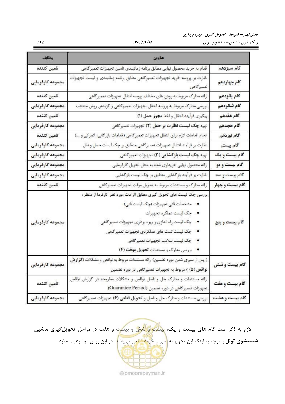 صفحه 363 از 663