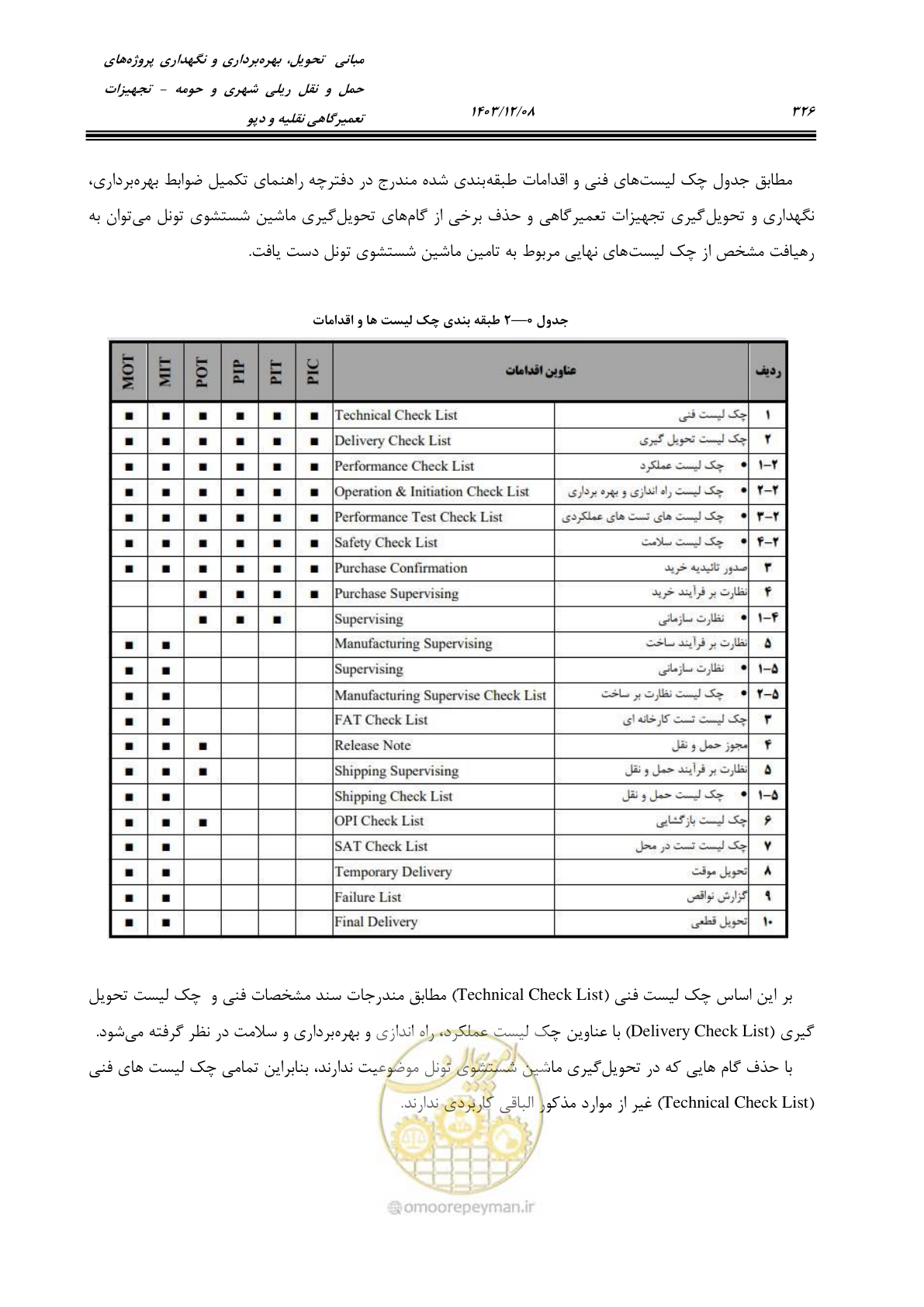 صفحه 364 از 663