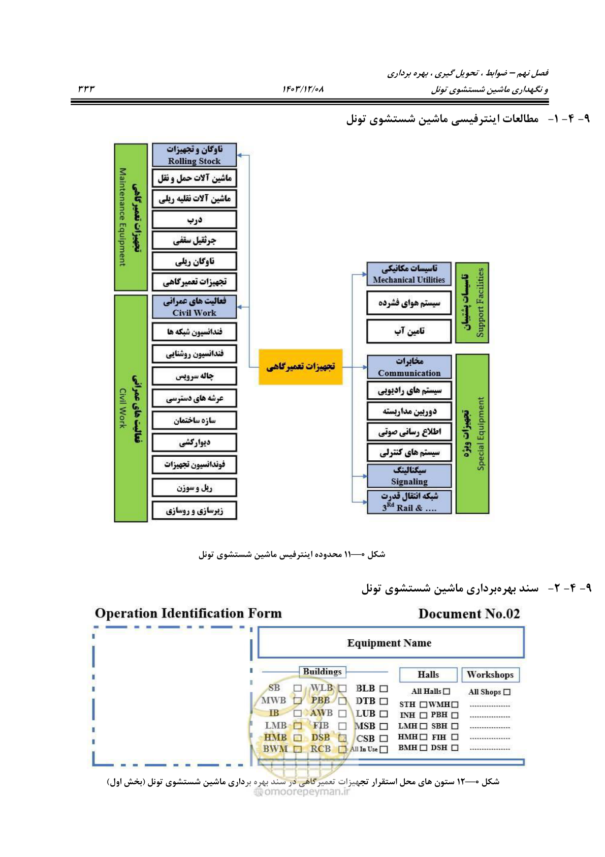 صفحه 371 از 663