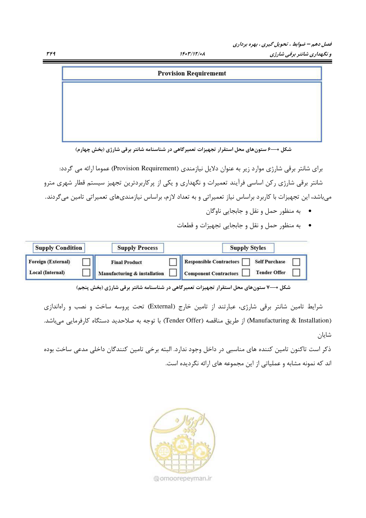 صفحه 387 از 663