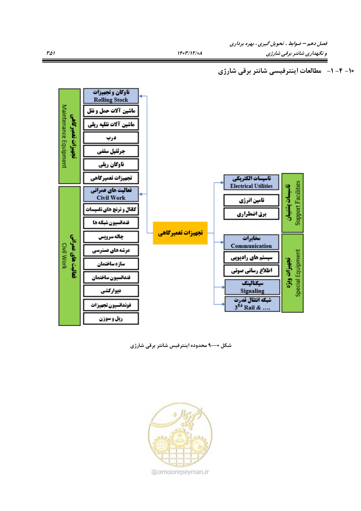 صفحه 389 از 663
