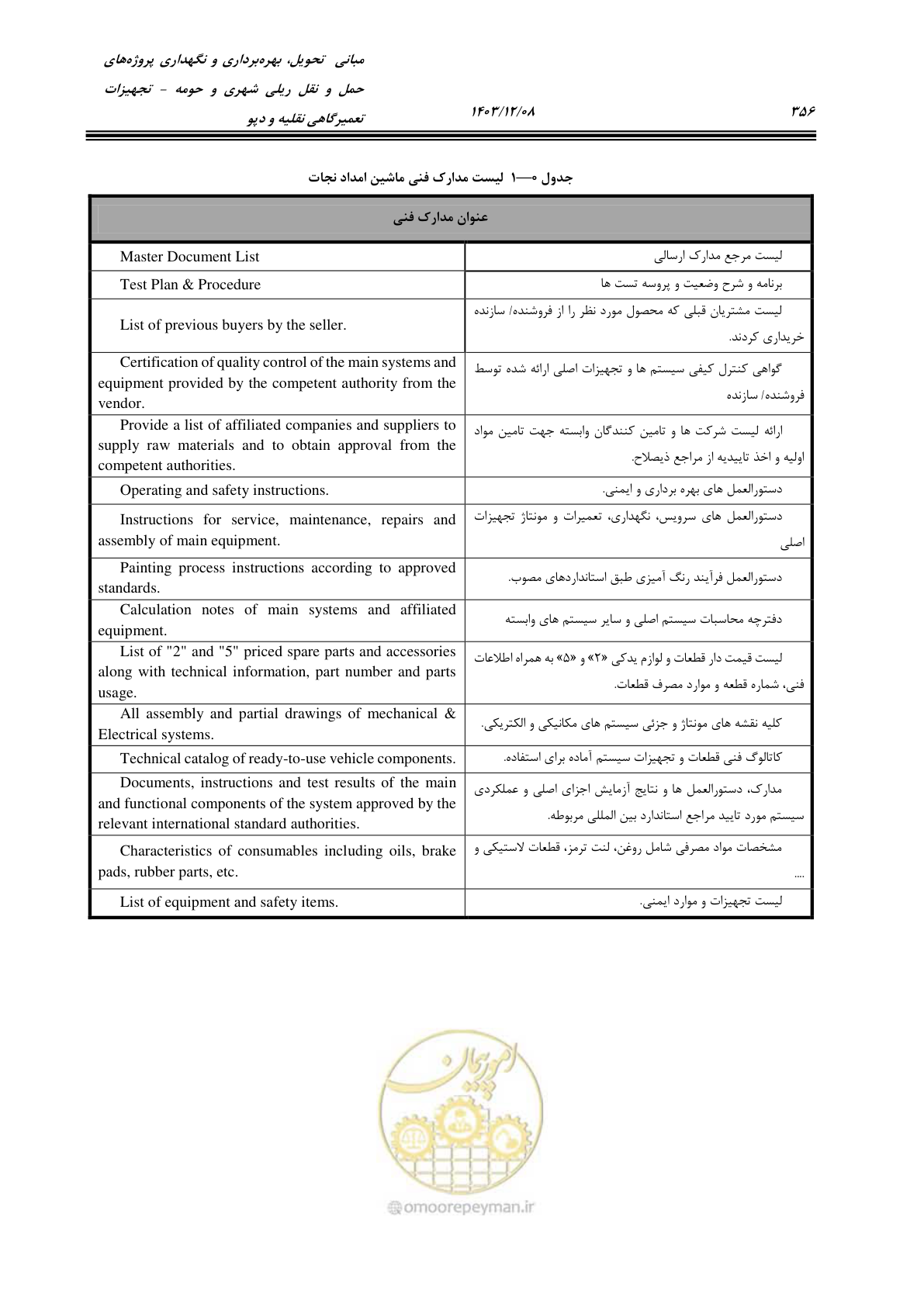 صفحه 394 از 663