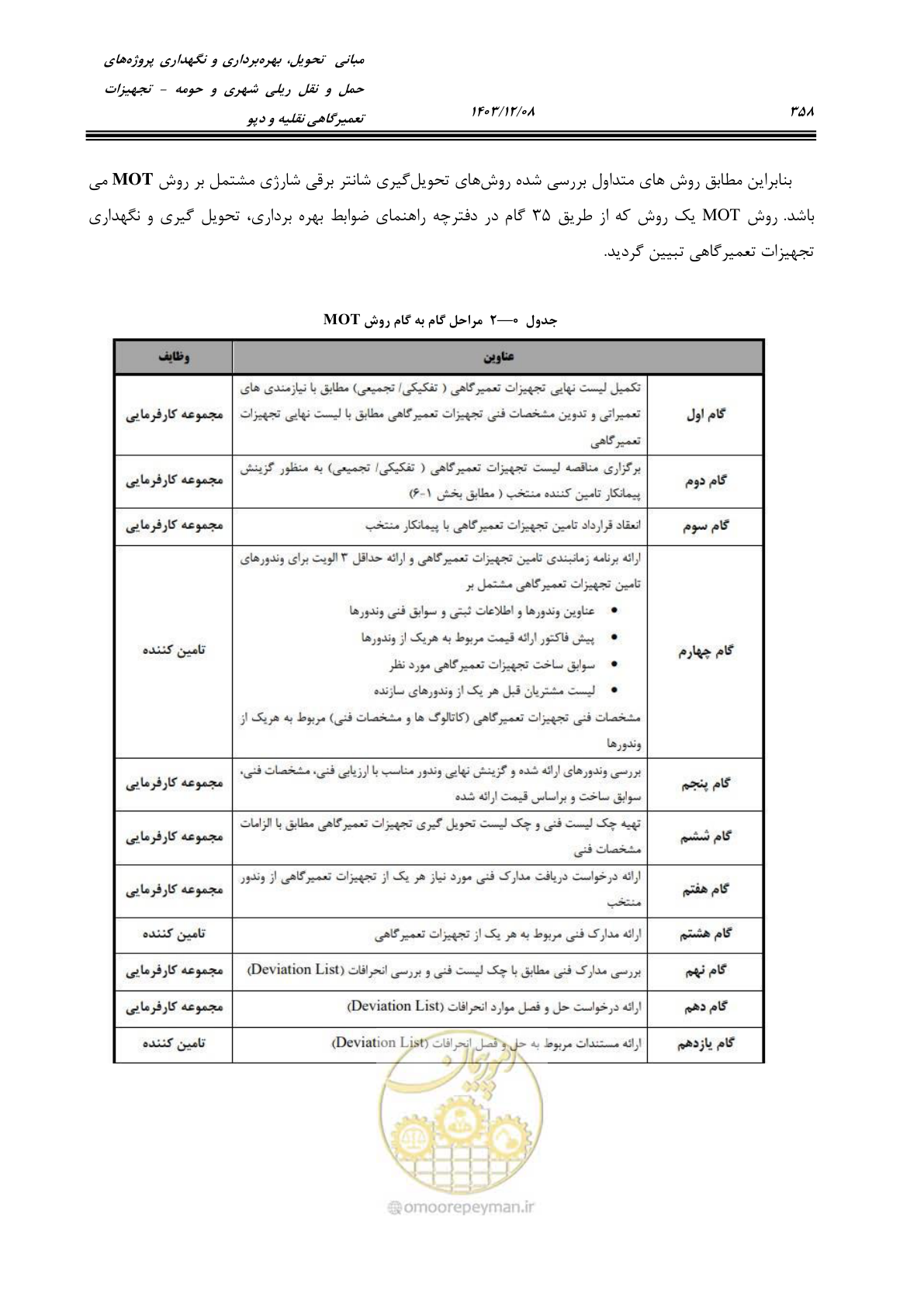 صفحه 396 از 663