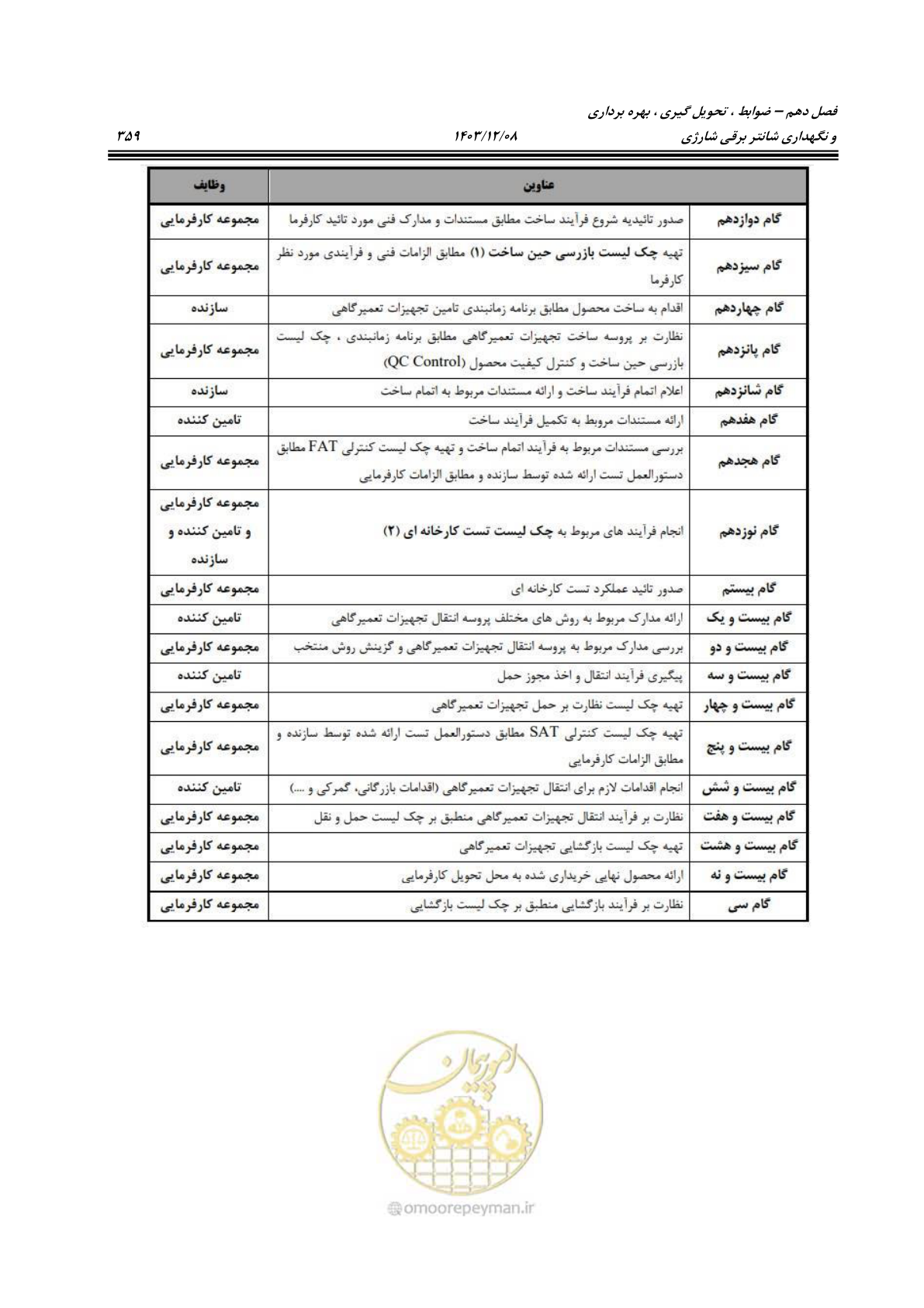 صفحه 397 از 663