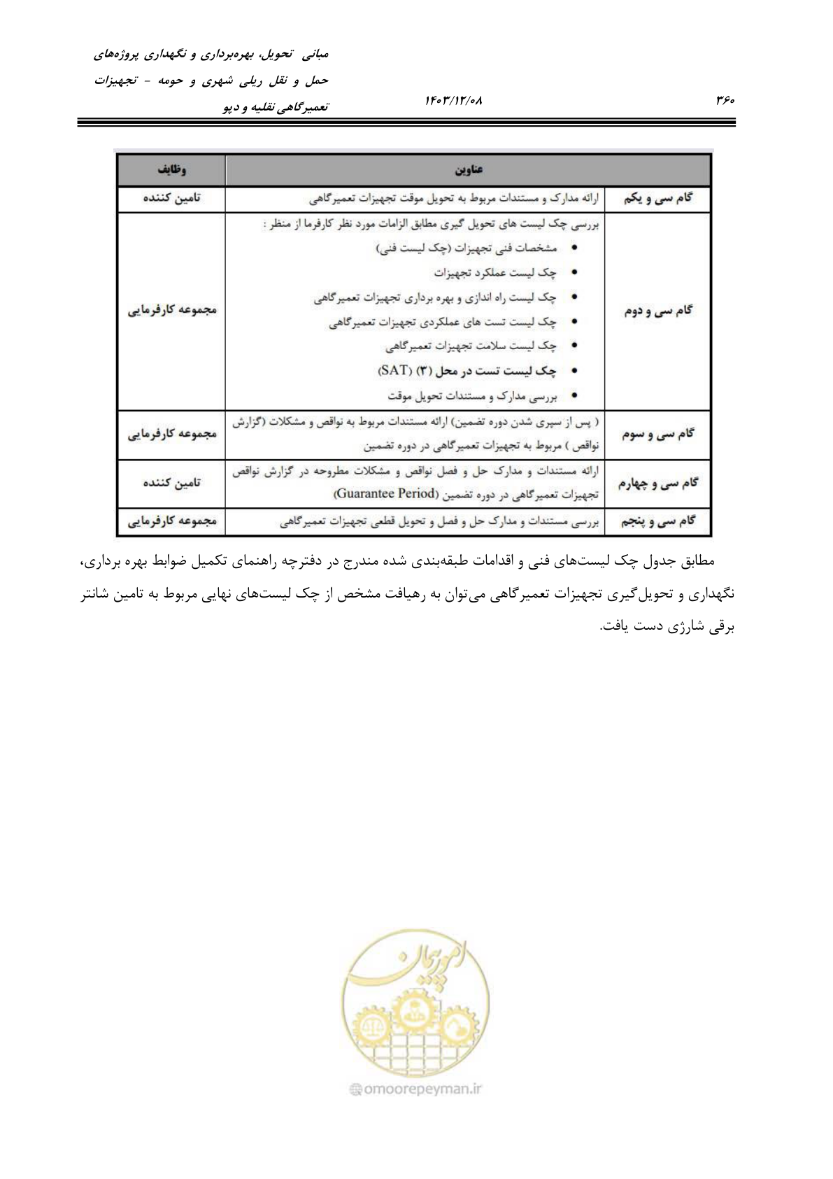 صفحه 398 از 663