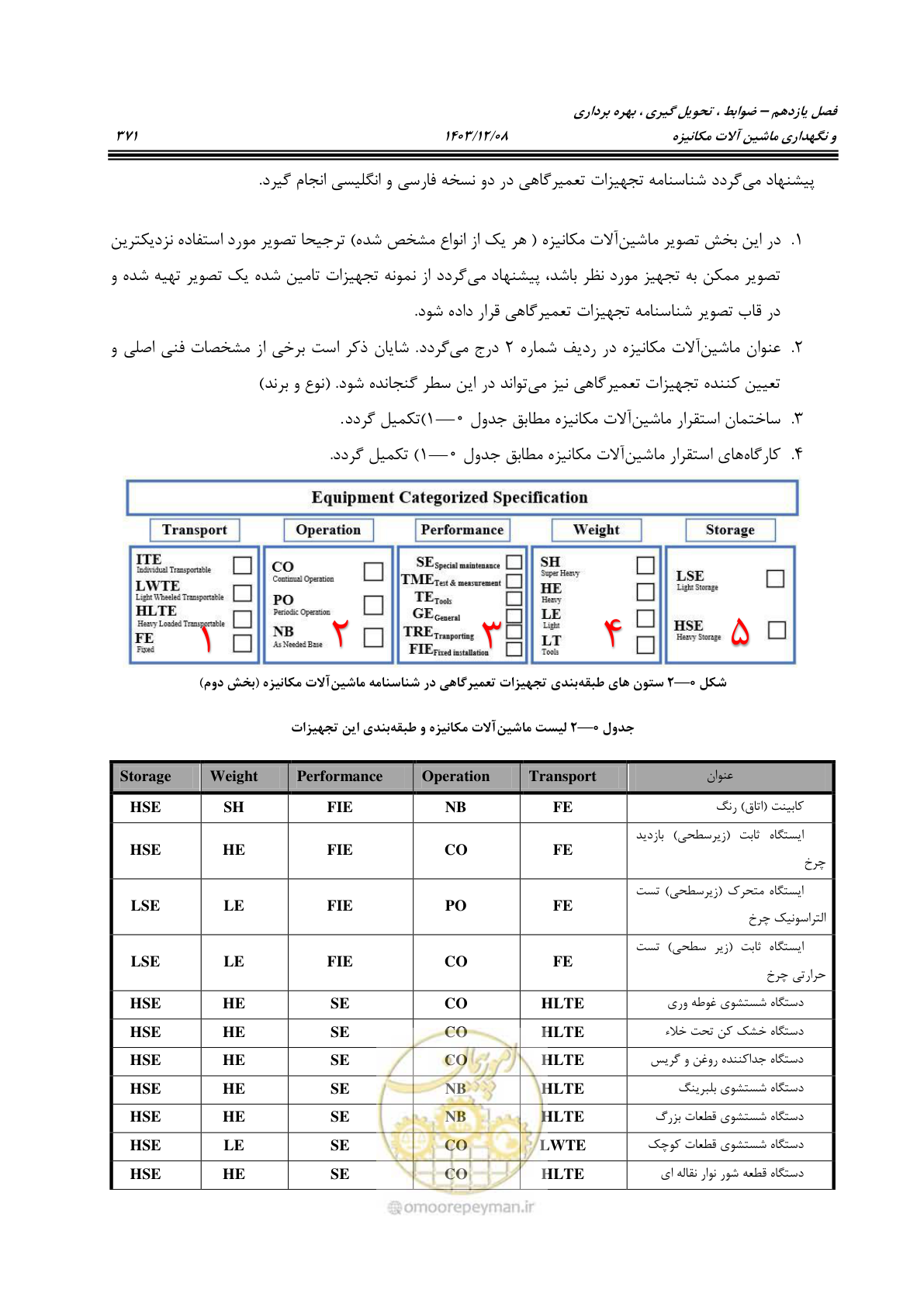 صفحه 409 از 663