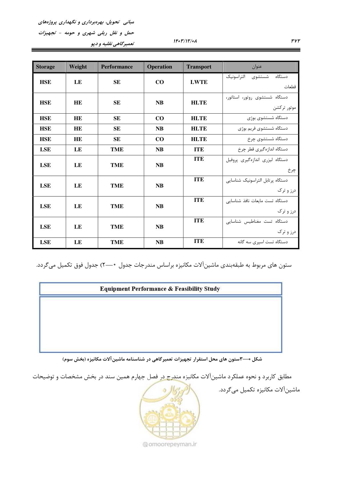 صفحه 410 از 663