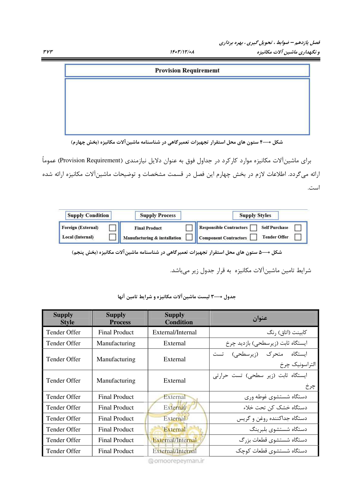 صفحه 411 از 663
