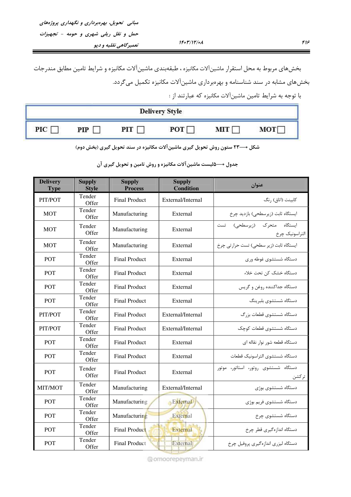 صفحه 454 از 663