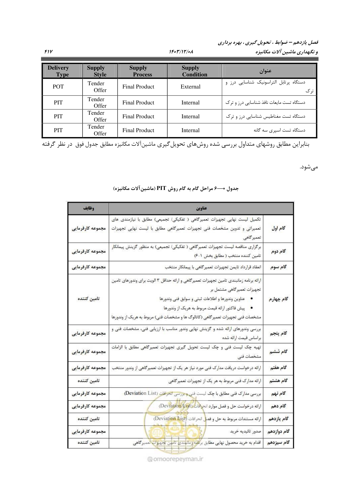 صفحه 455 از 663