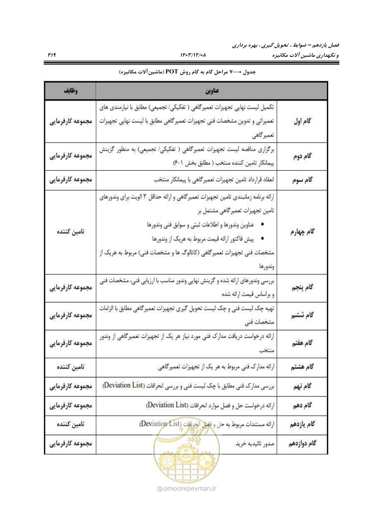 صفحه 457 از 663