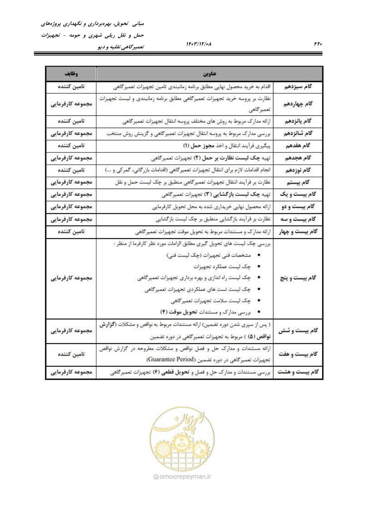 صفحه 458 از 663
