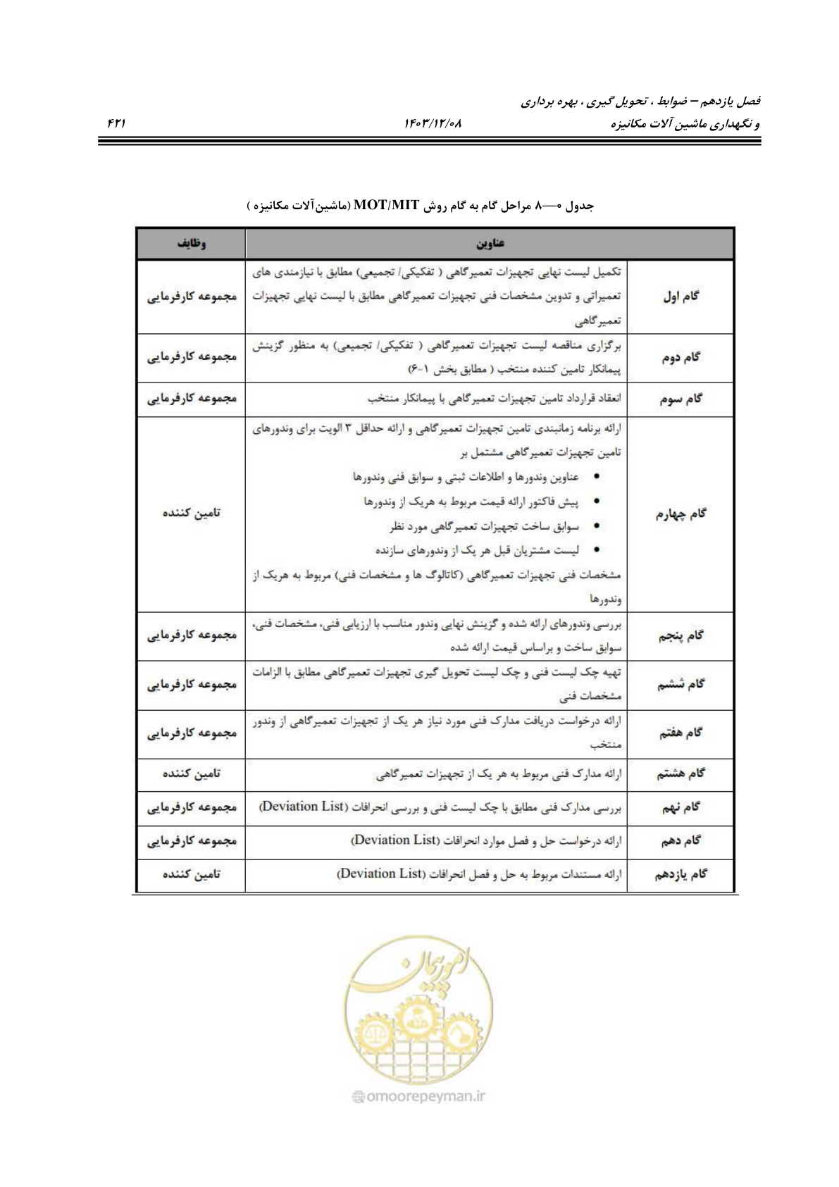 صفحه 459 از 663