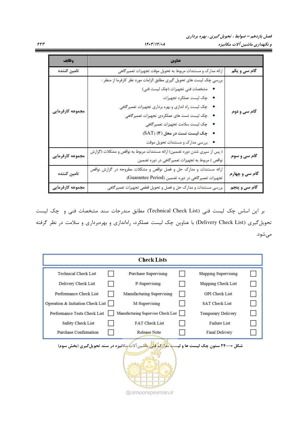 صفحه 461 از 663