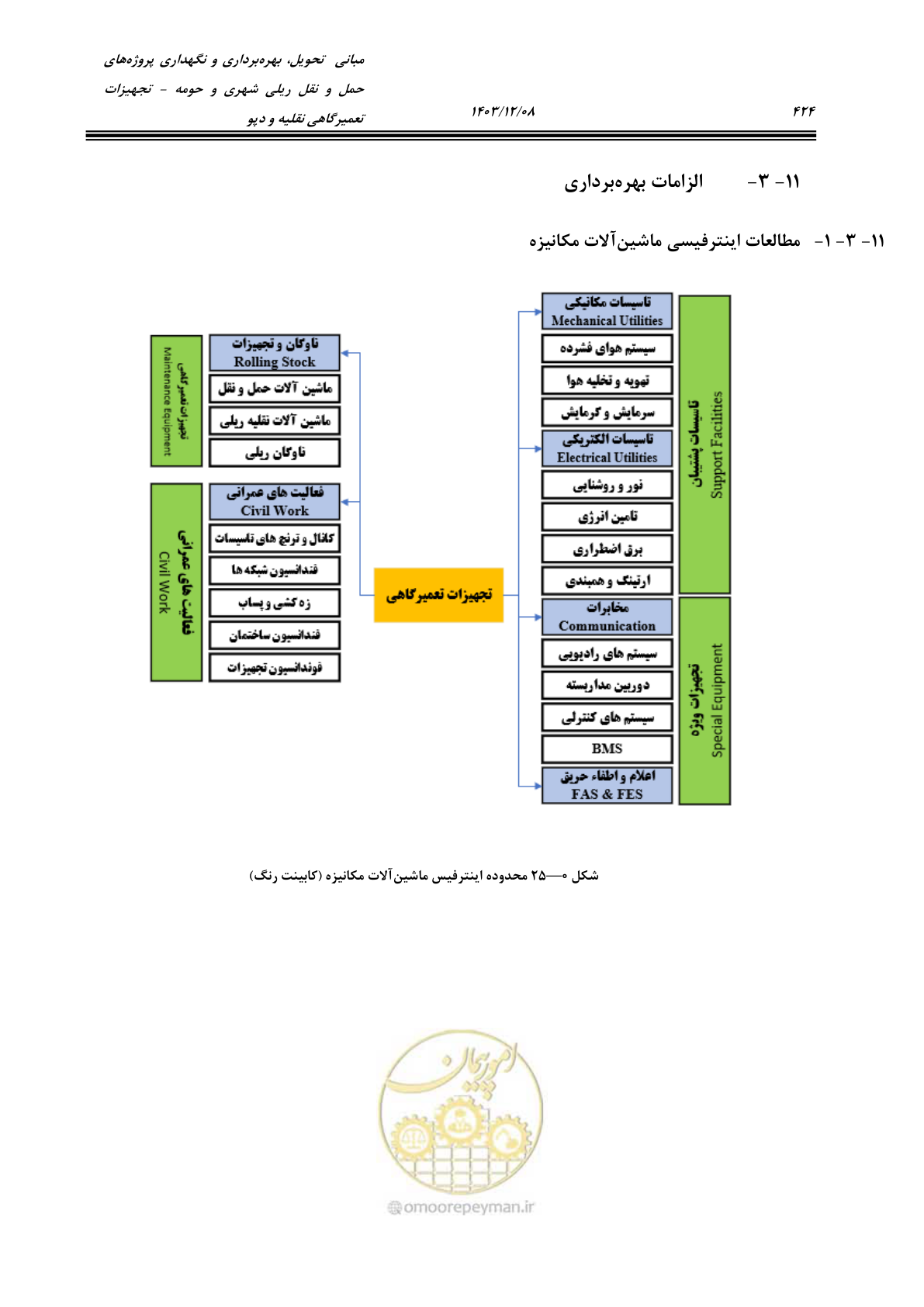 صفحه 462 از 663