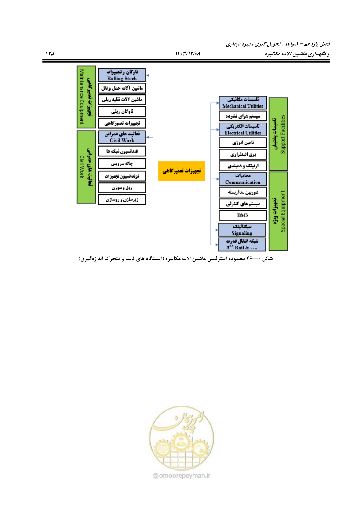 صفحه 463 از 663