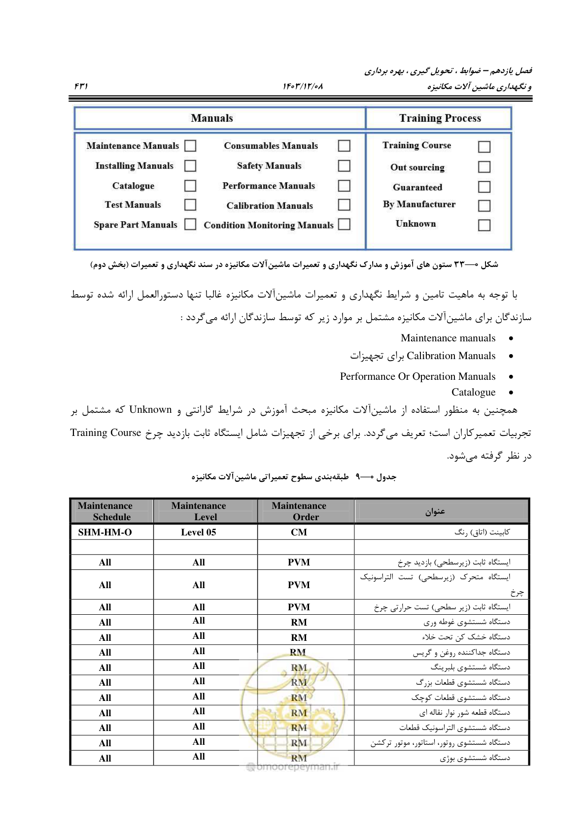 صفحه 469 از 663