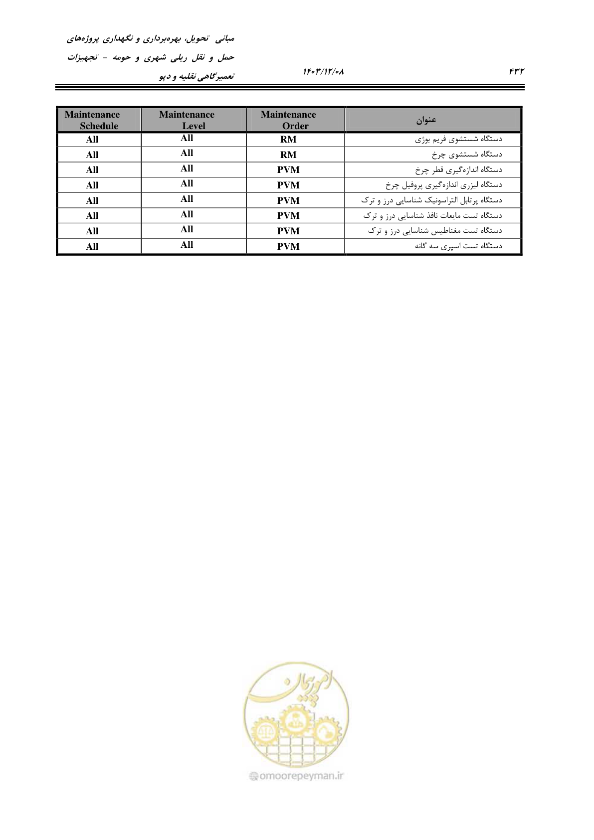 صفحه 470 از 663