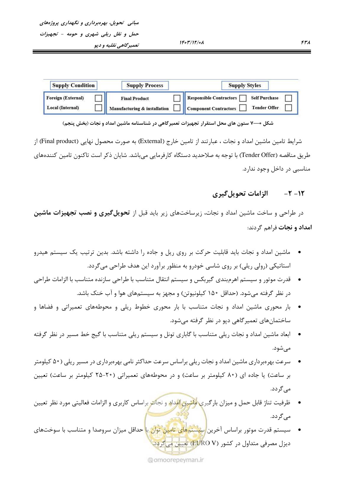 صفحه 476 از 663