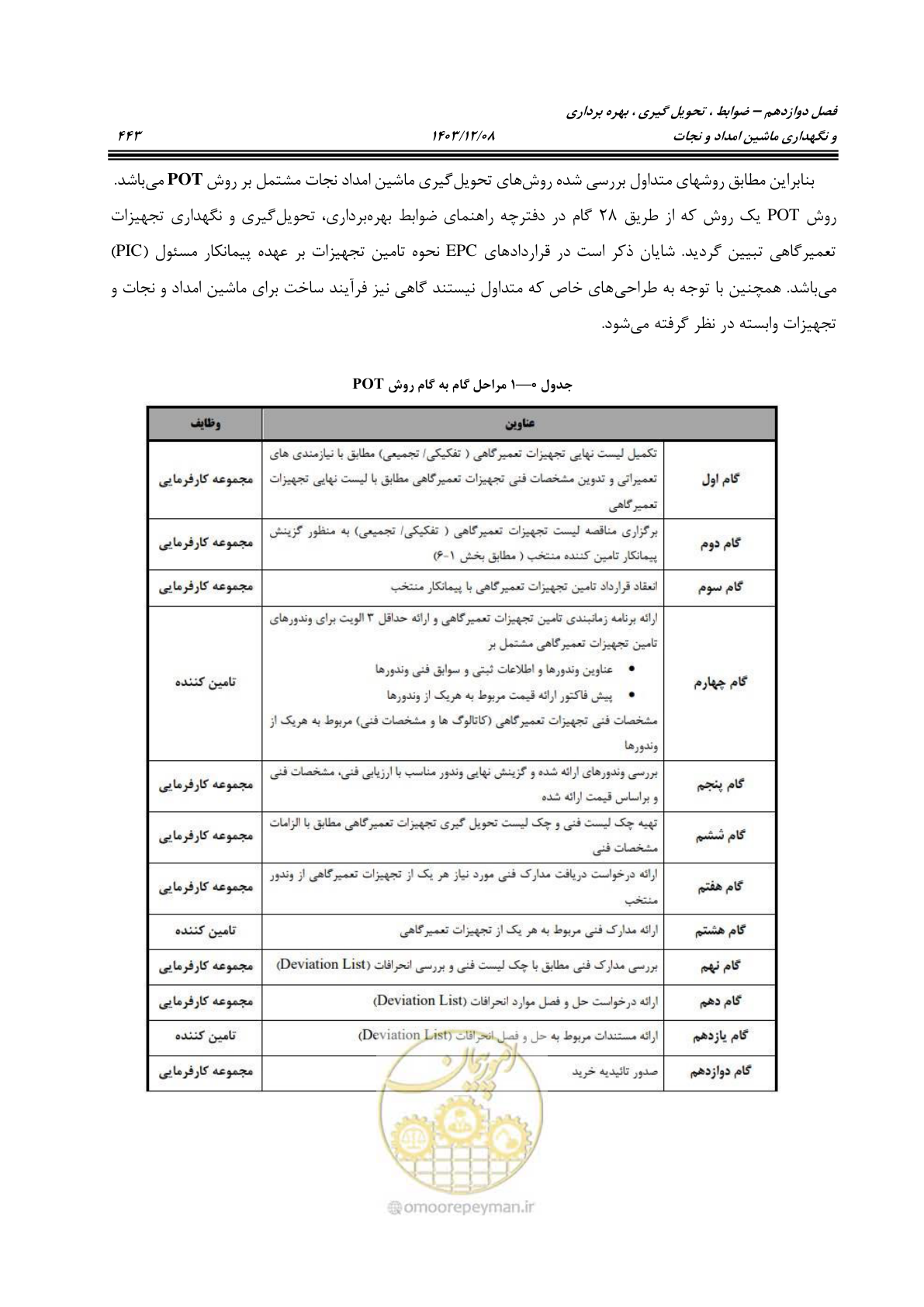 صفحه 481 از 663