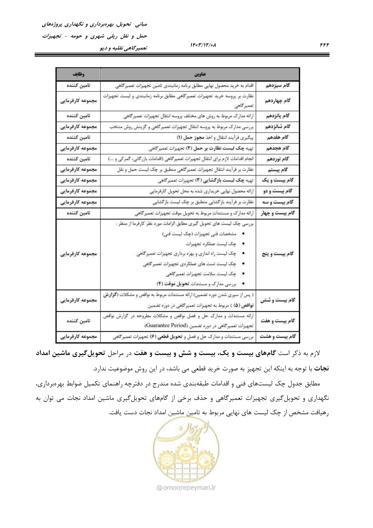 صفحه 482 از 663