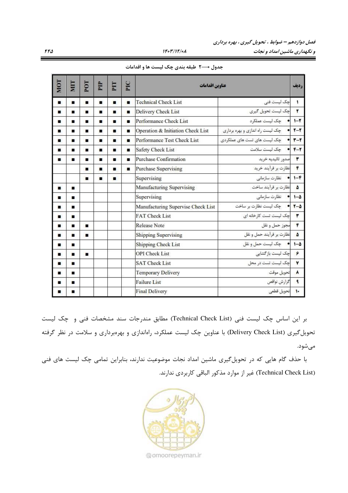 صفحه 483 از 663