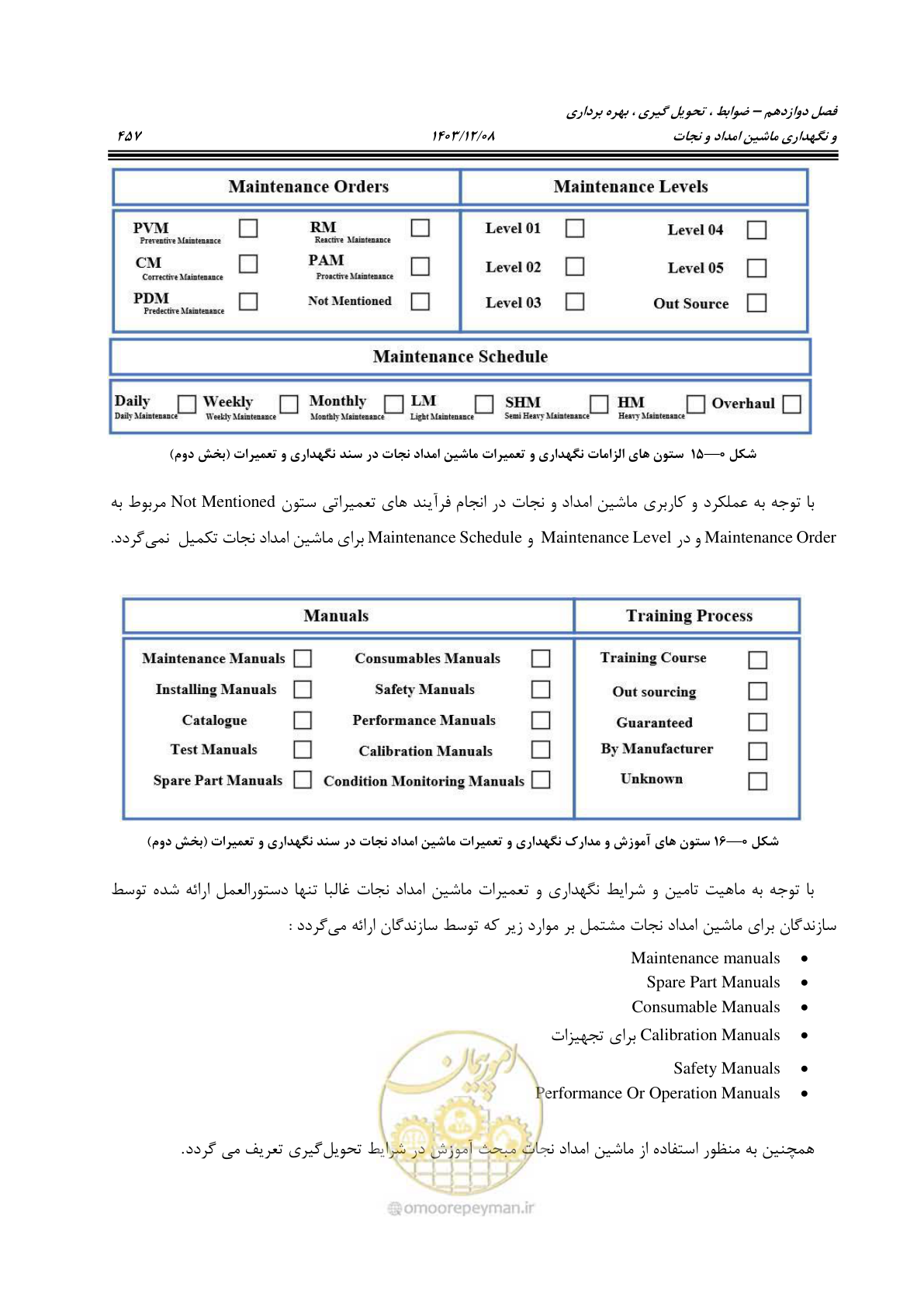 صفحه 495 از 663