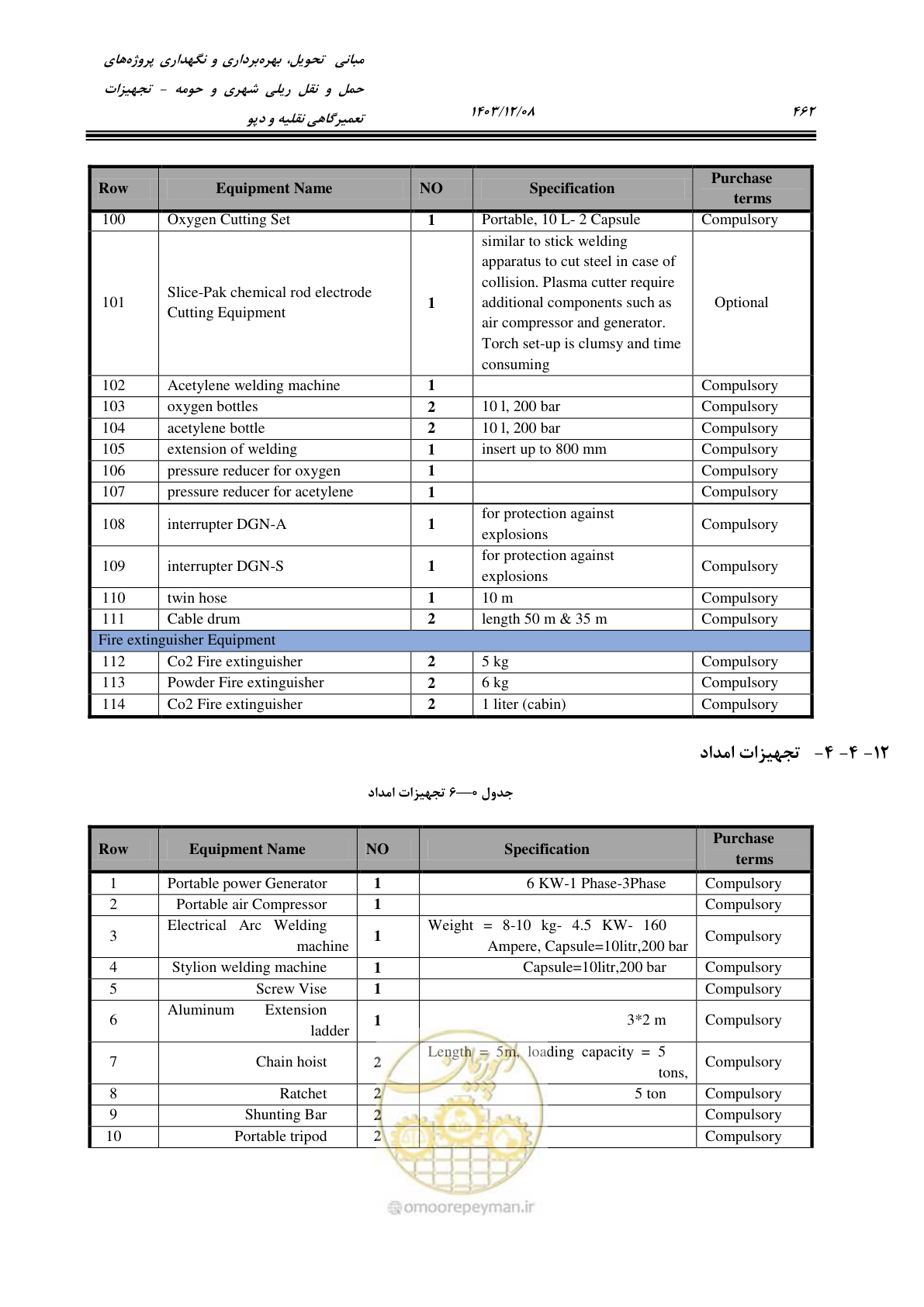 صفحه 500 از 663