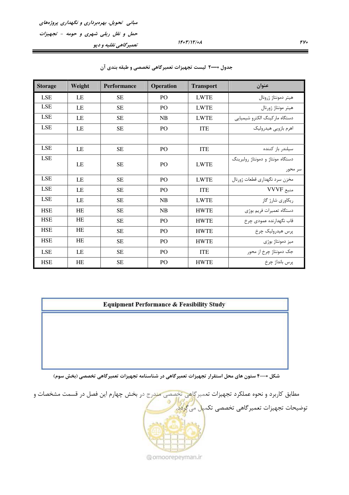 صفحه 508 از 663