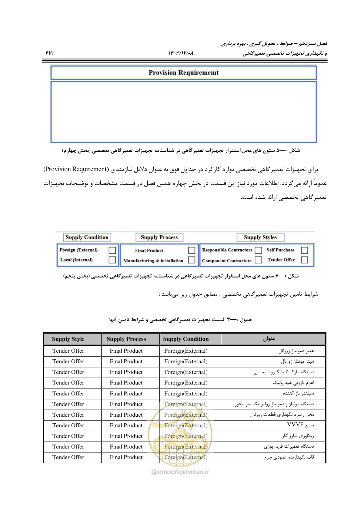 صفحه 509 از 663