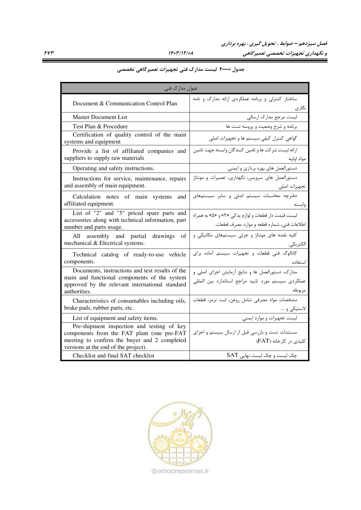 صفحه 511 از 663