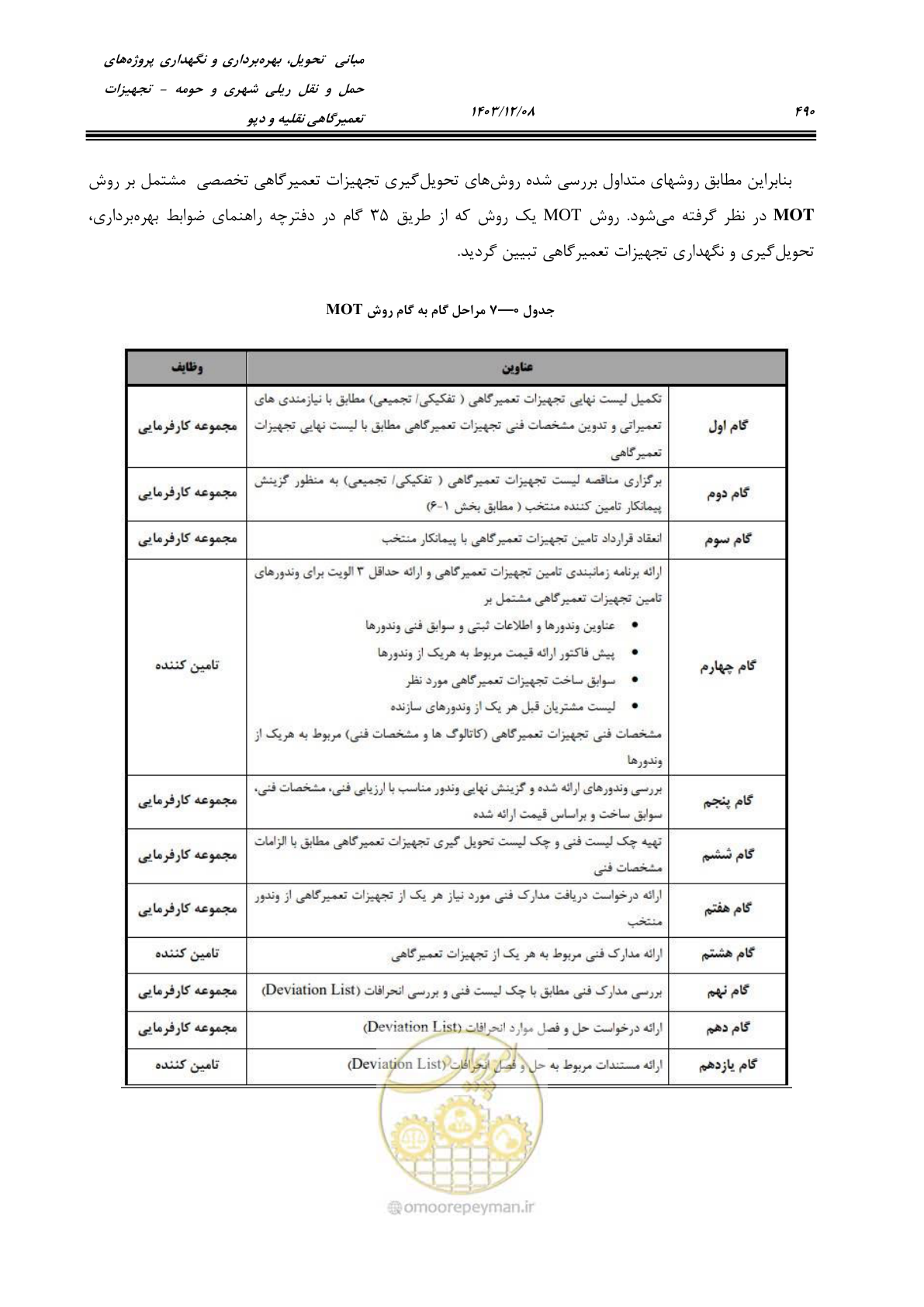 صفحه 528 از 663