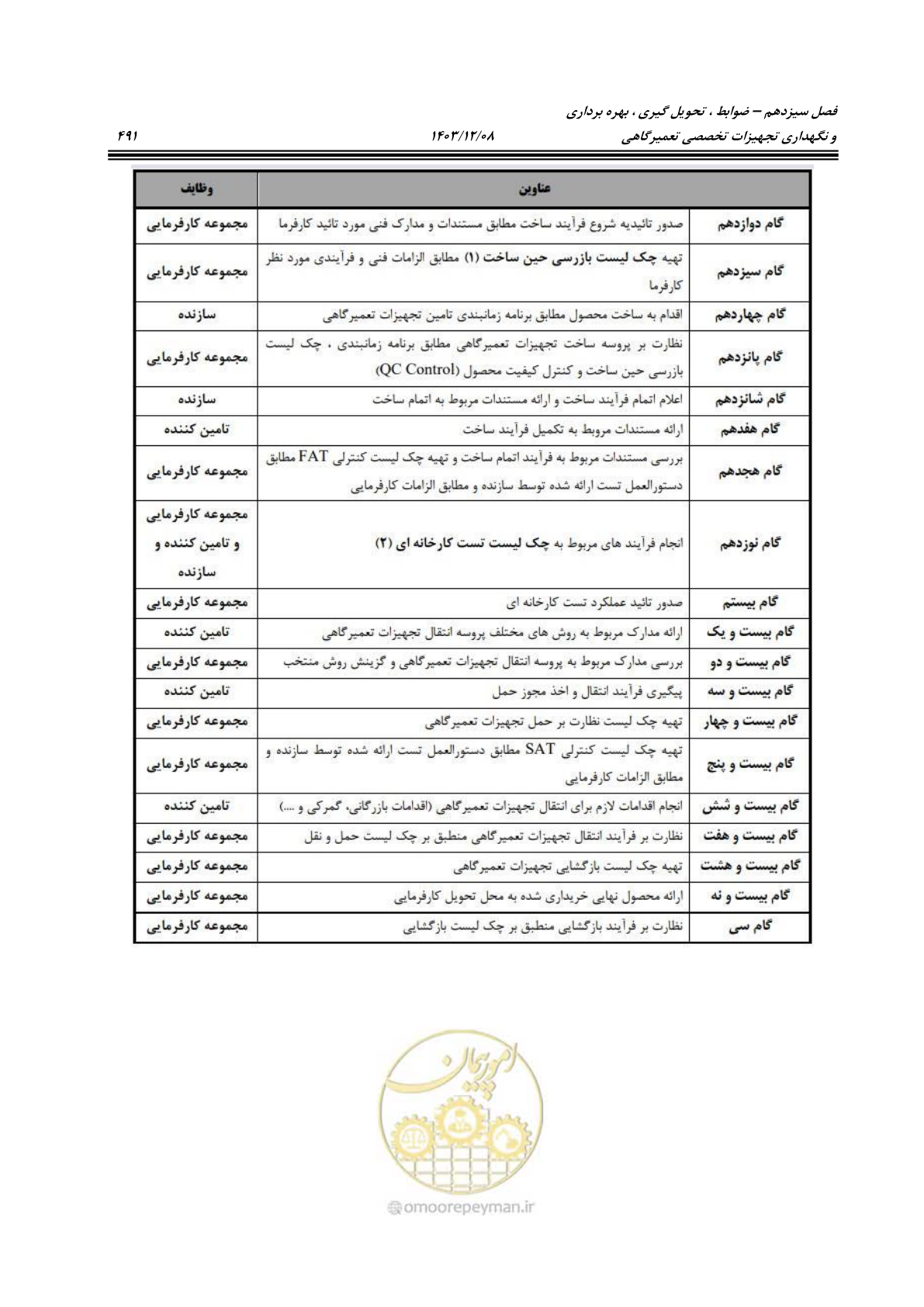 صفحه 529 از 663