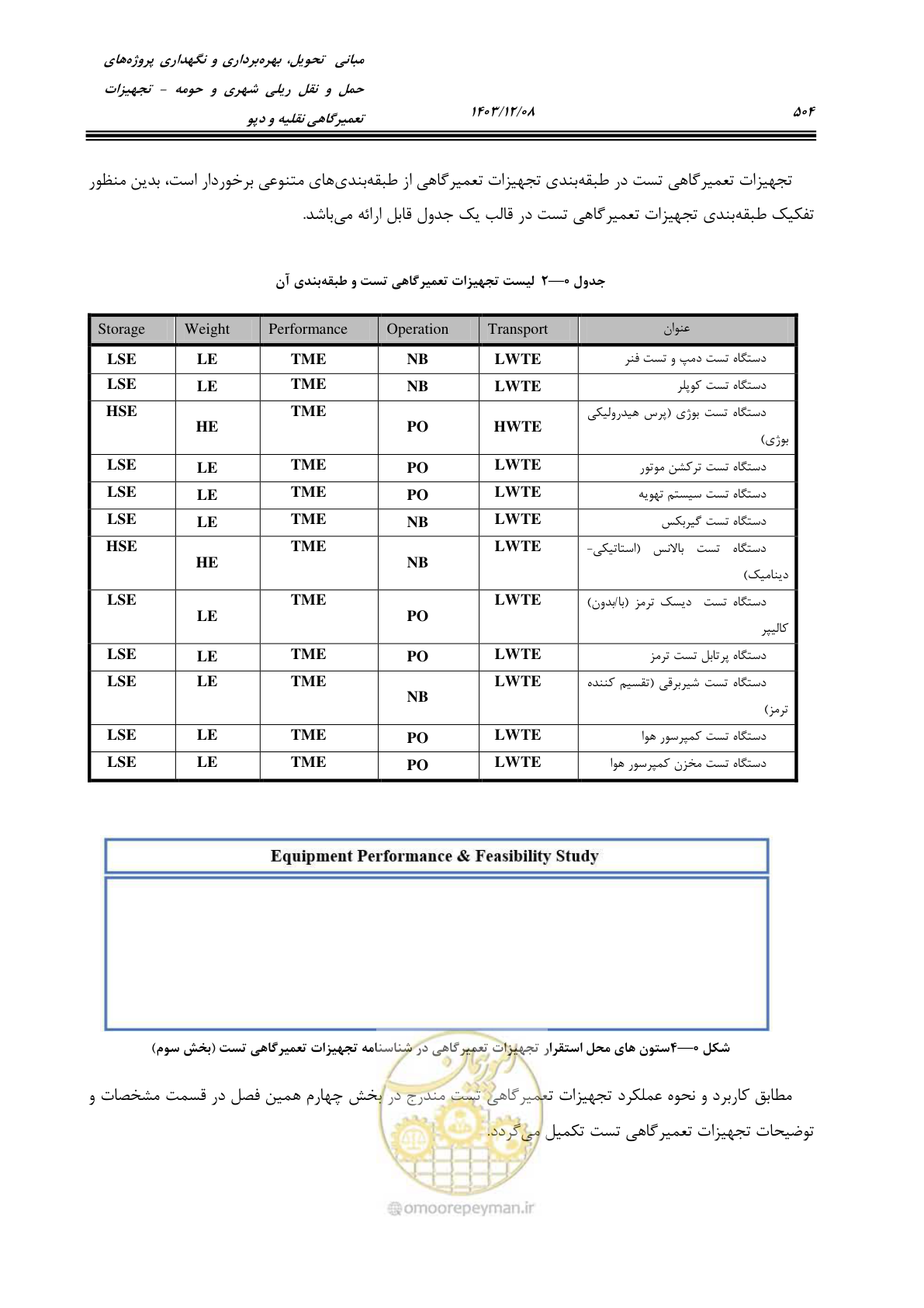 صفحه 542 از 663