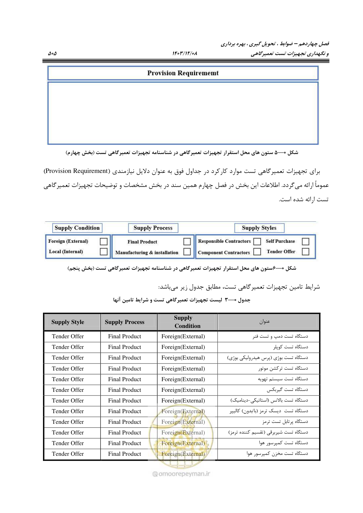صفحه 543 از 663