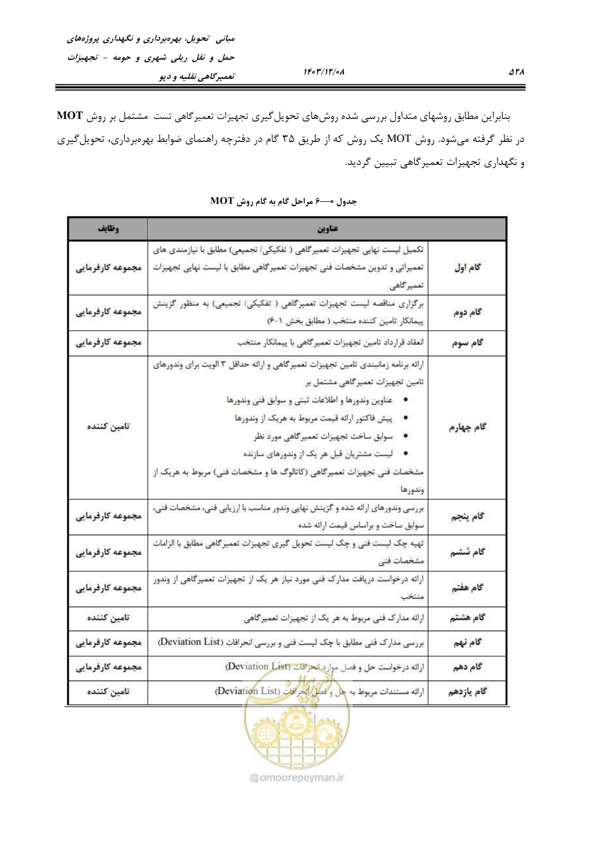 صفحه 566 از 663