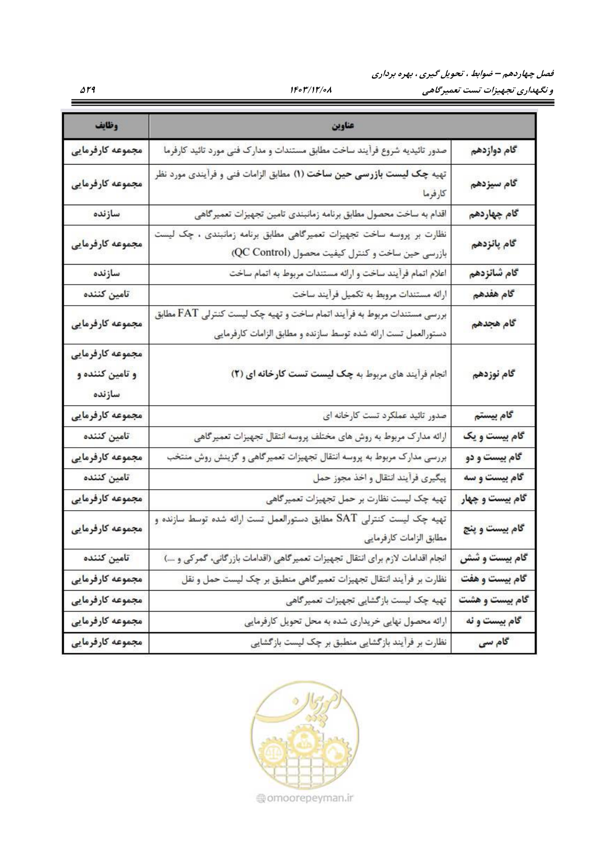 صفحه 567 از 663