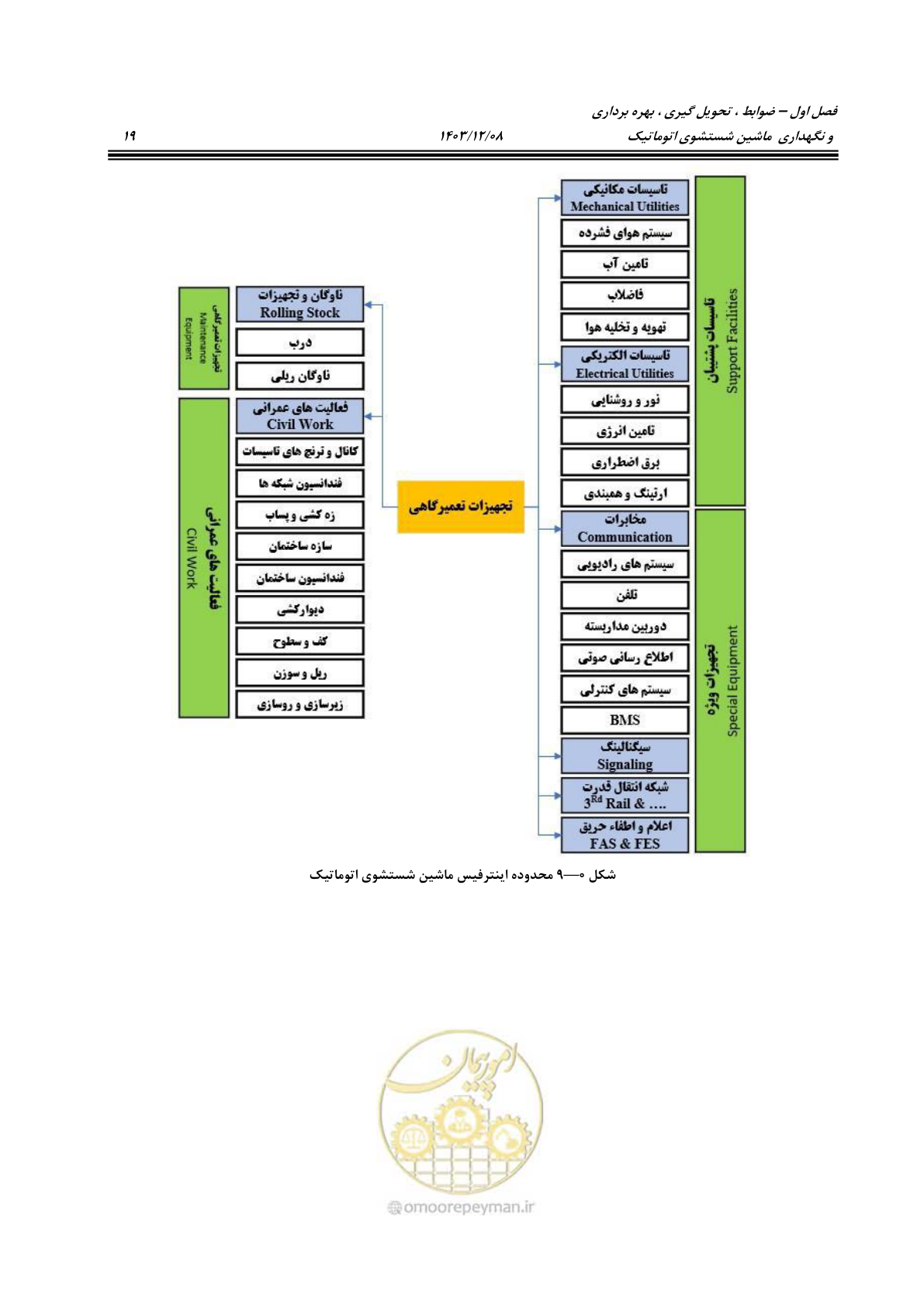 صفحه 57 از 663