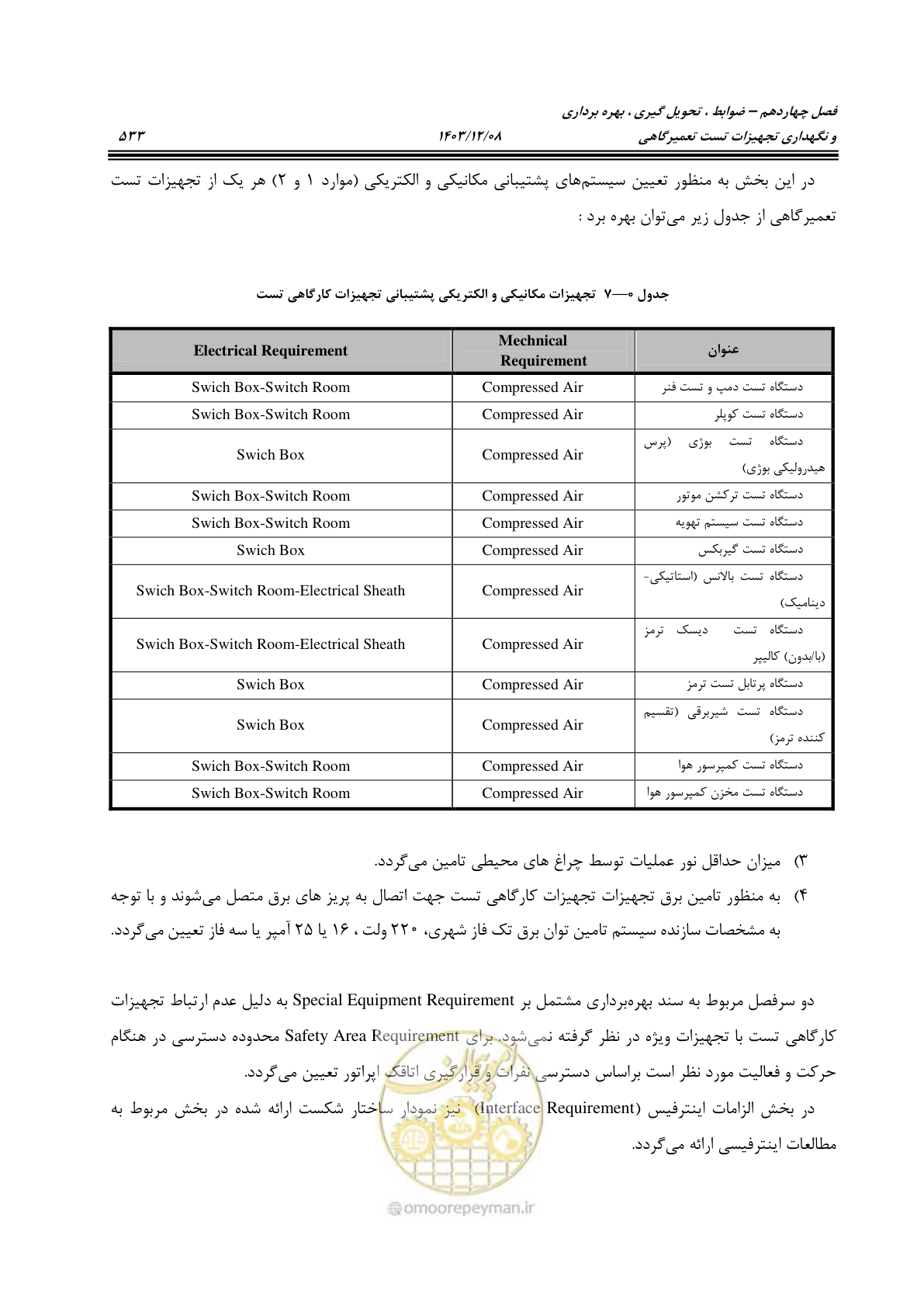صفحه 571 از 663