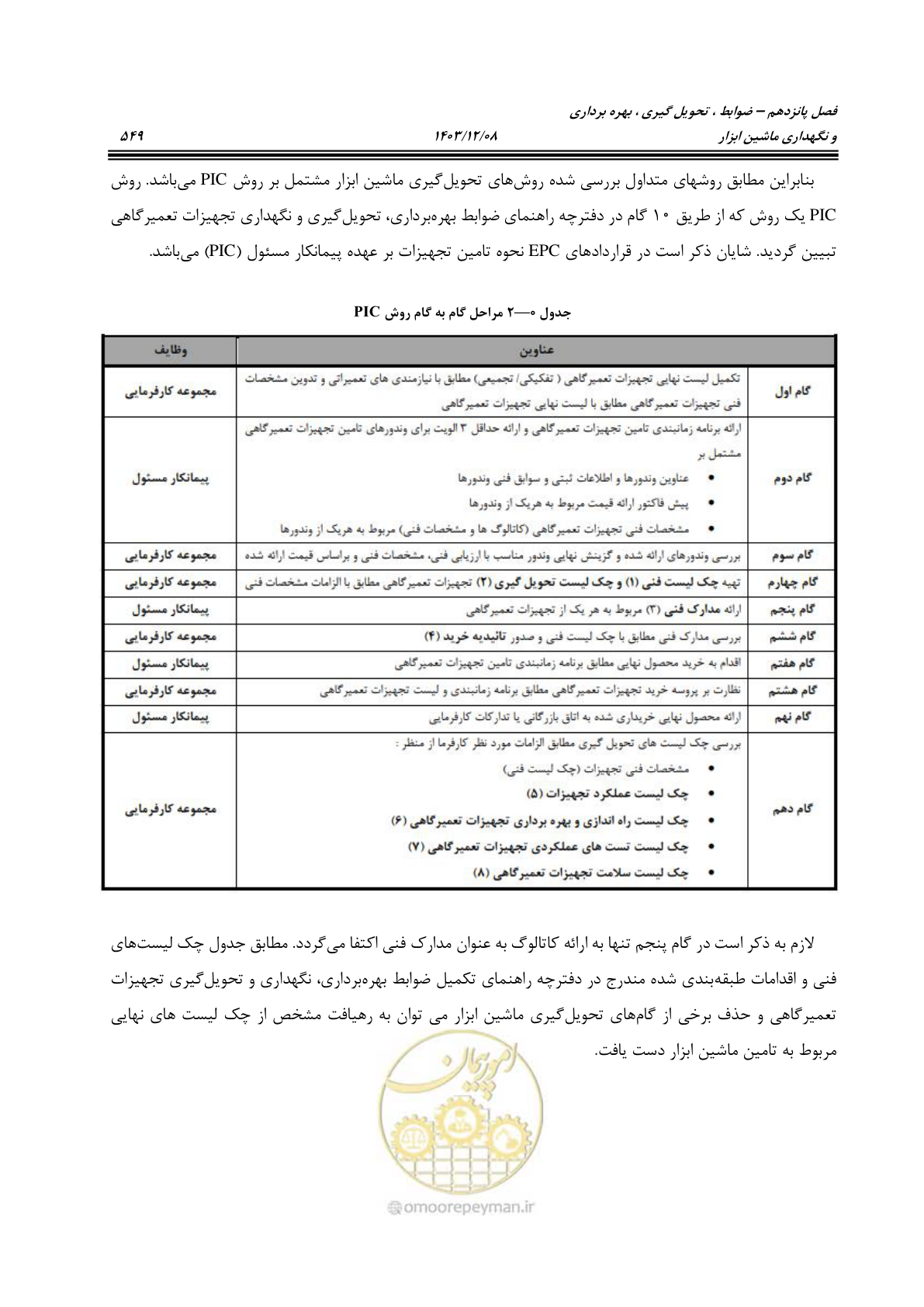صفحه 587 از 663