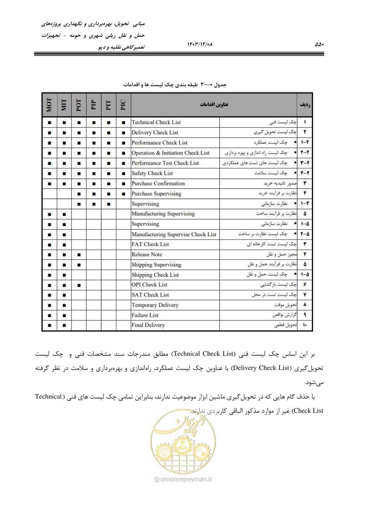 صفحه 588 از 663