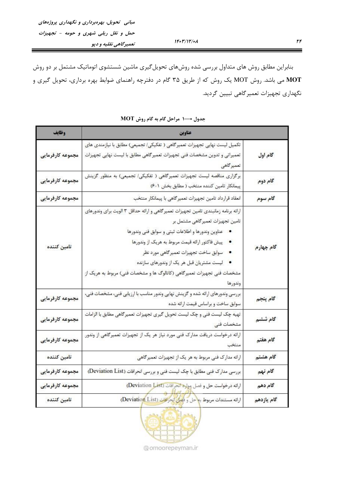 صفحه 62 از 663