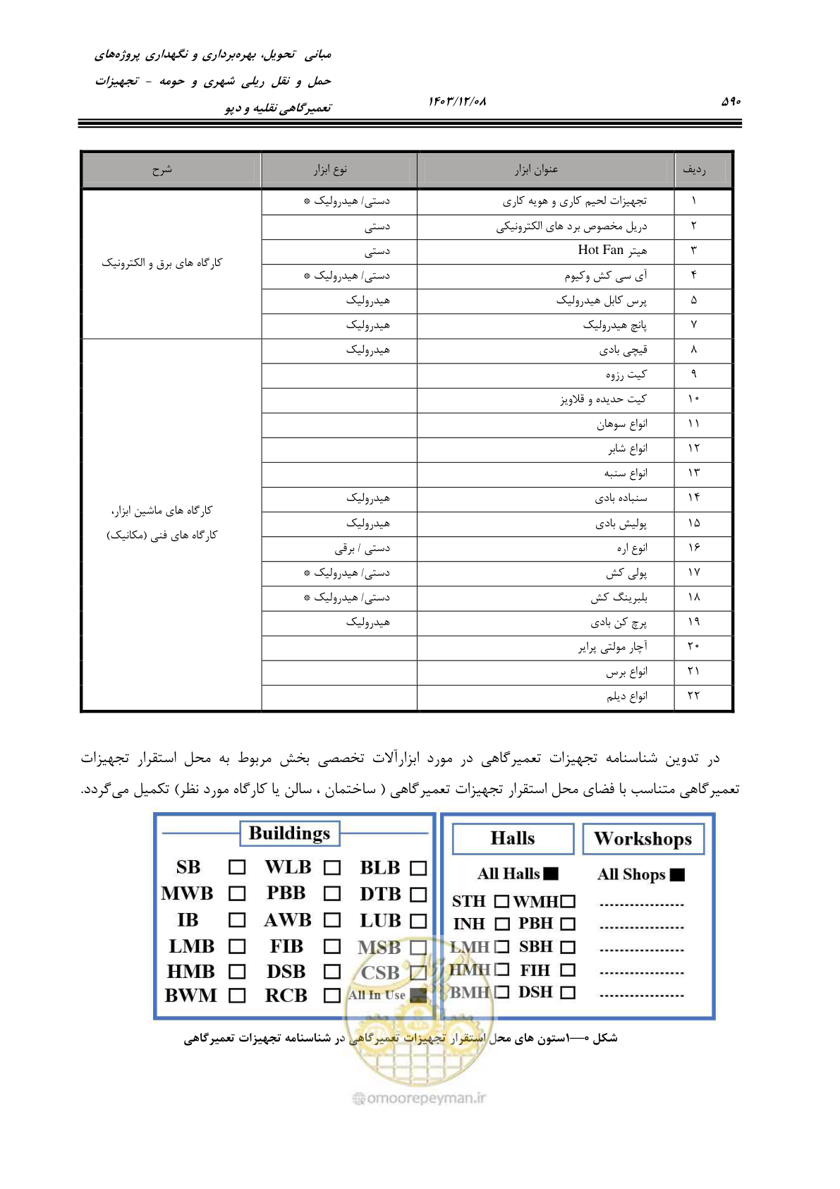 صفحه 628 از 663