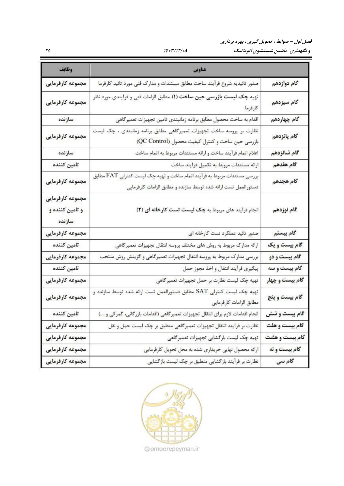 صفحه 63 از 663