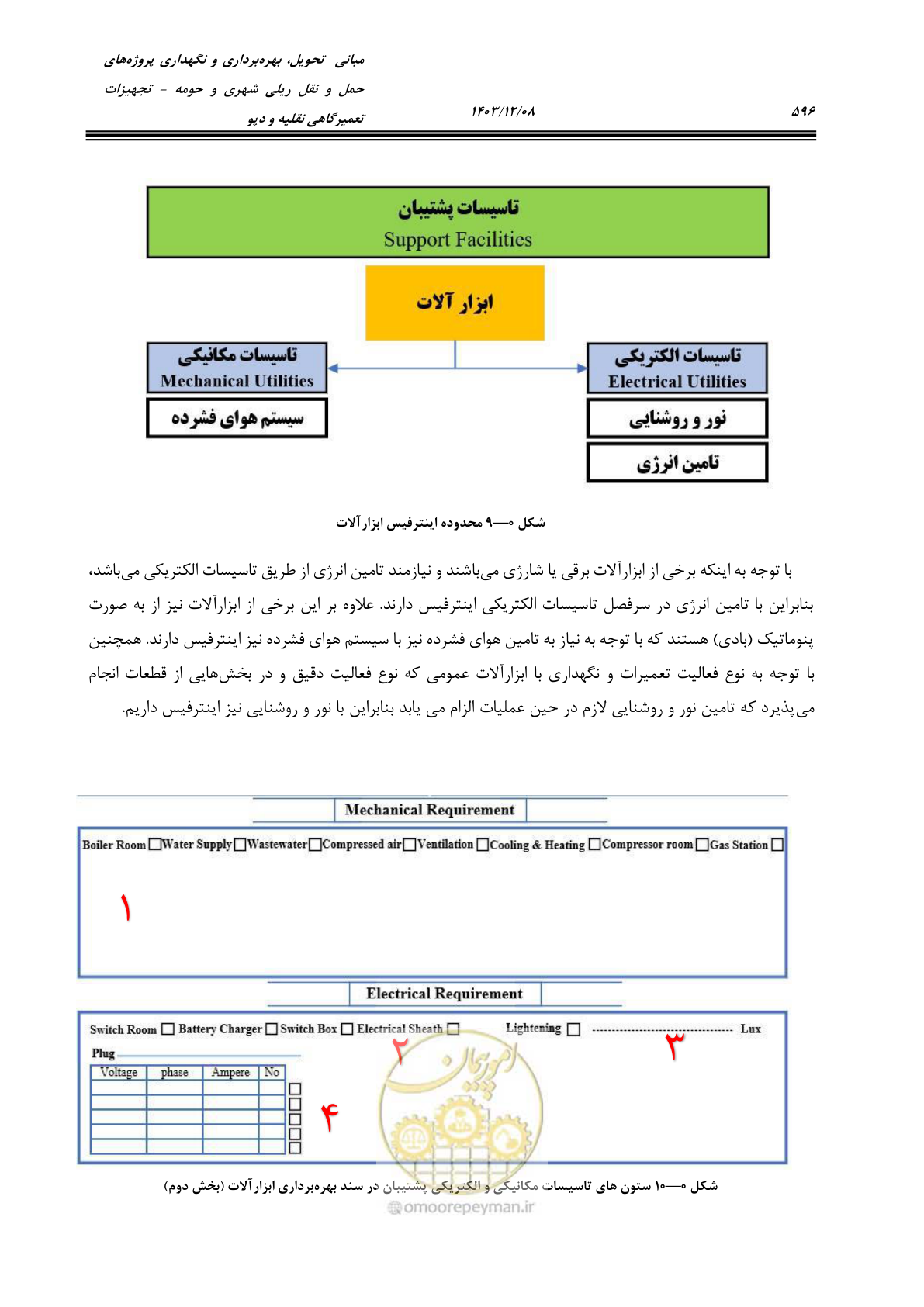 صفحه 634 از 663