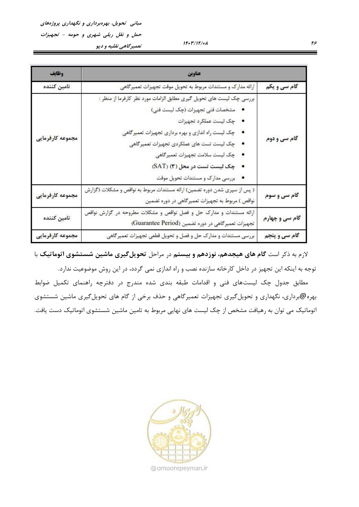 صفحه 64 از 663