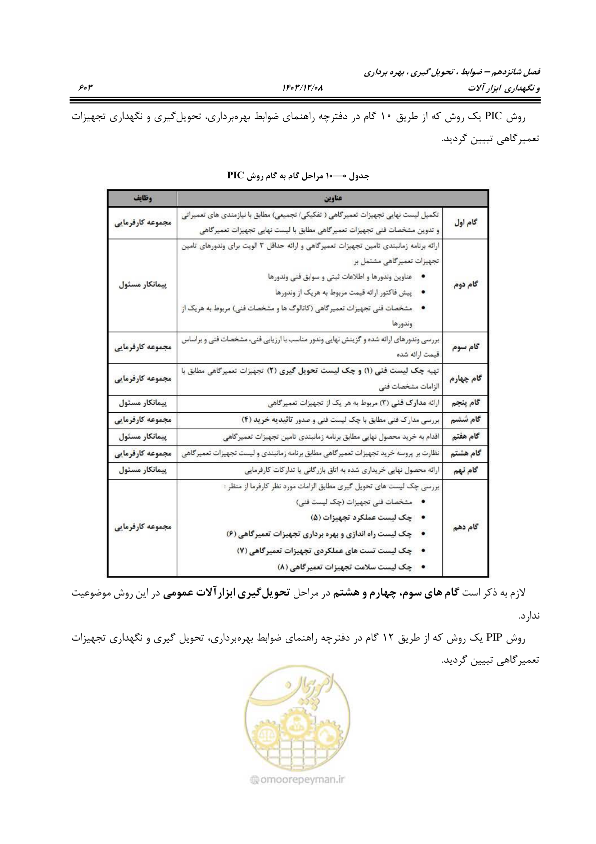 صفحه 641 از 663
