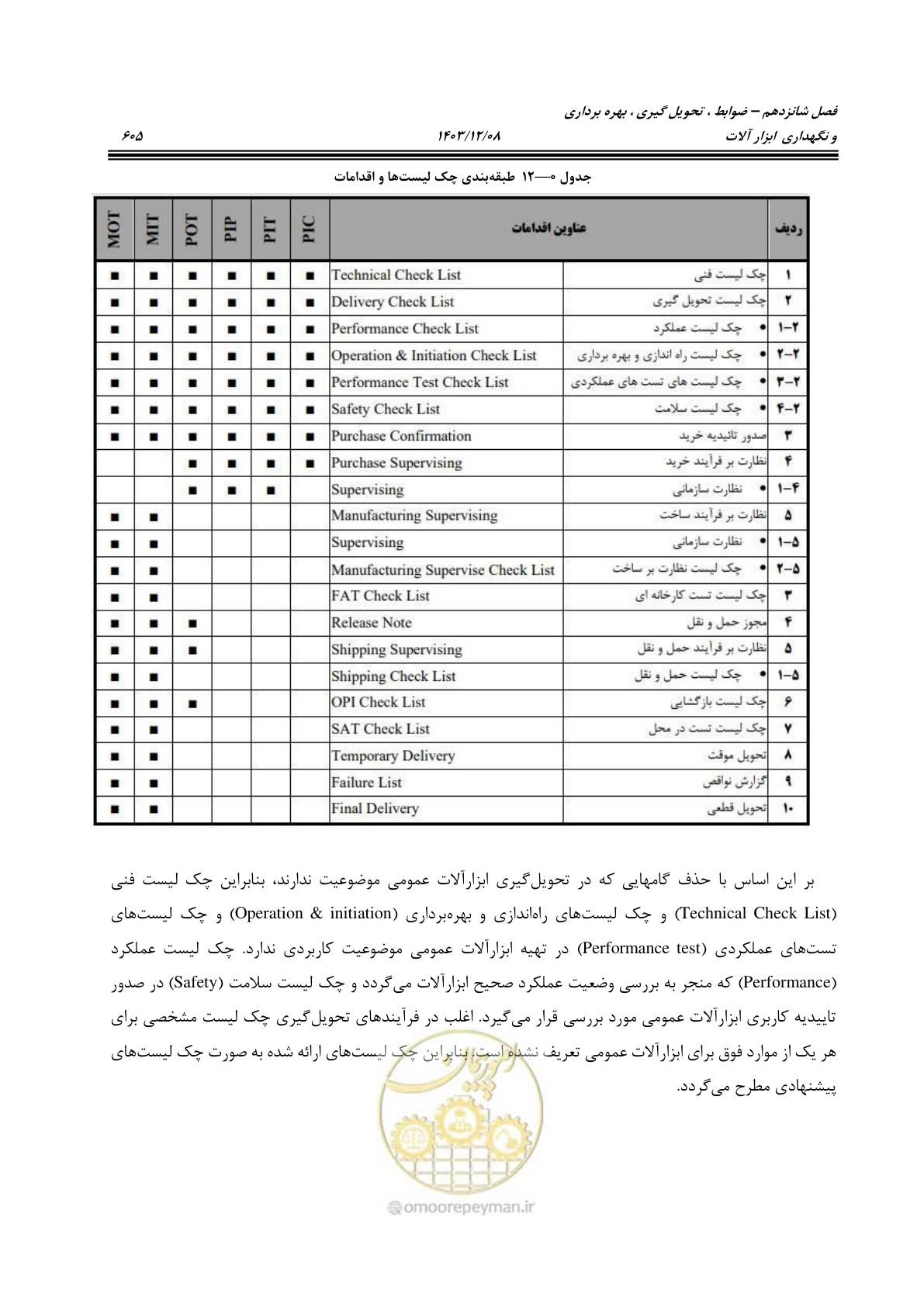 صفحه 643 از 663