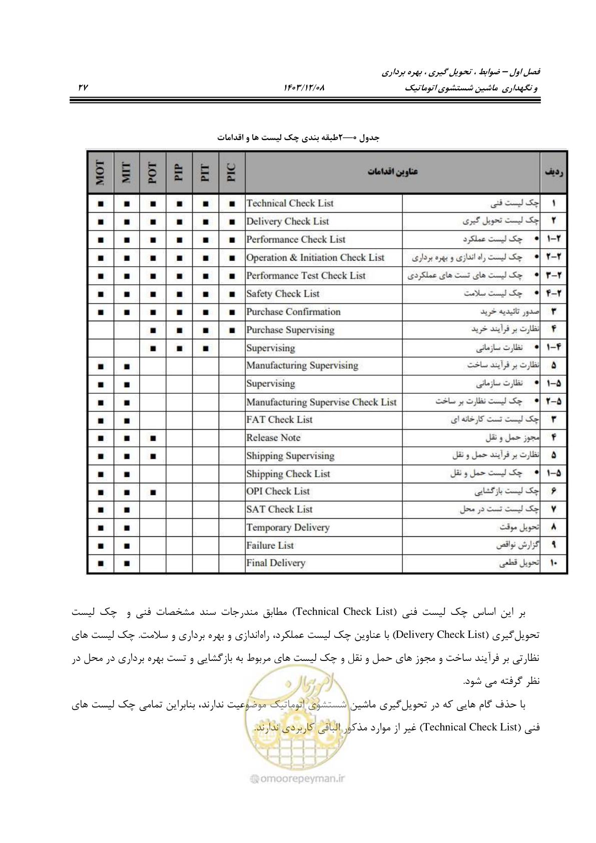 صفحه 65 از 663